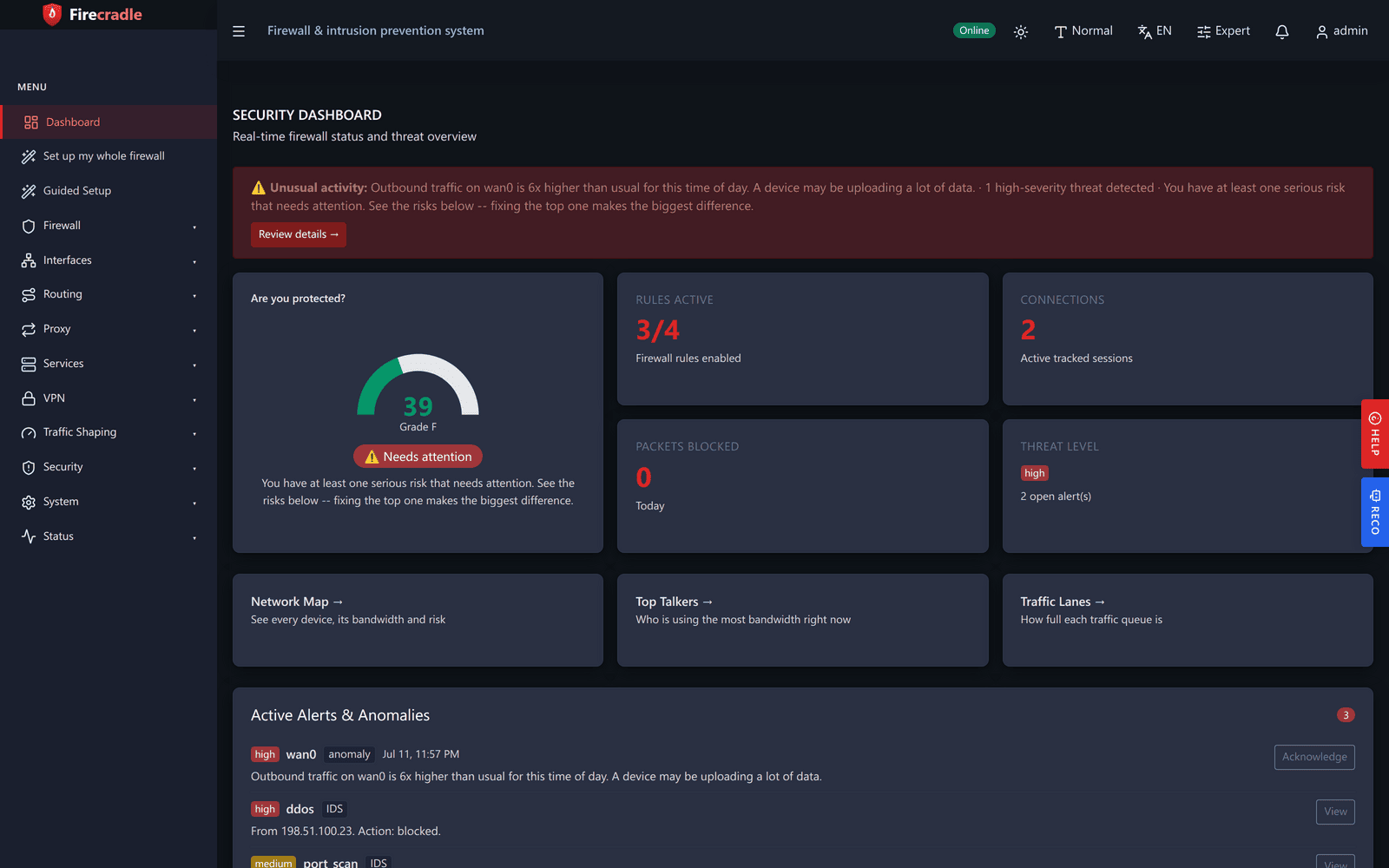 The Firecradle security dashboard: a protection score, active firewall rules, tracked connections, blocked packets, and open threat alerts