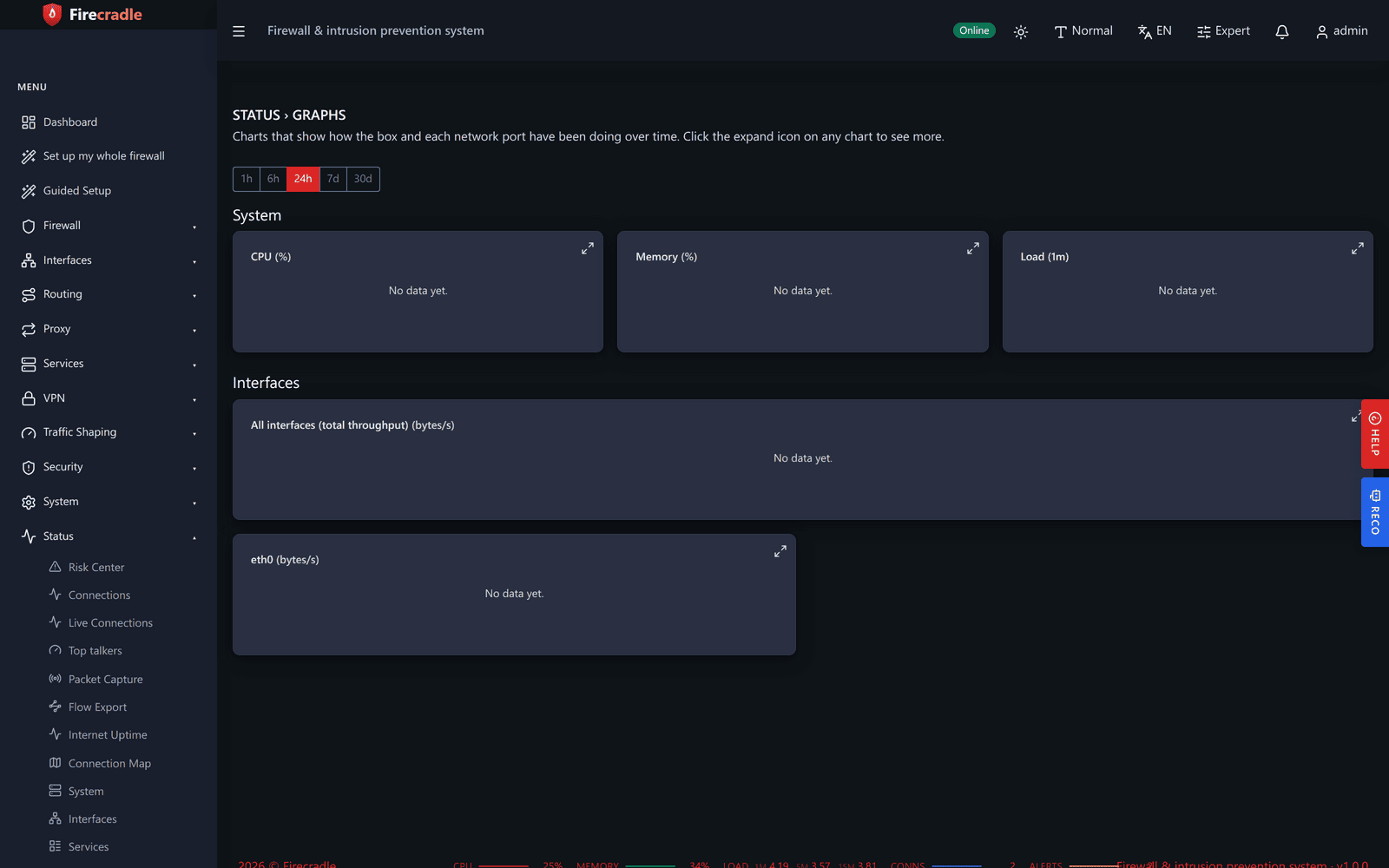 Firecradle monitoring screen showing time-series graphs for CPU load, memory use, and interface throughput over the last 24 hours